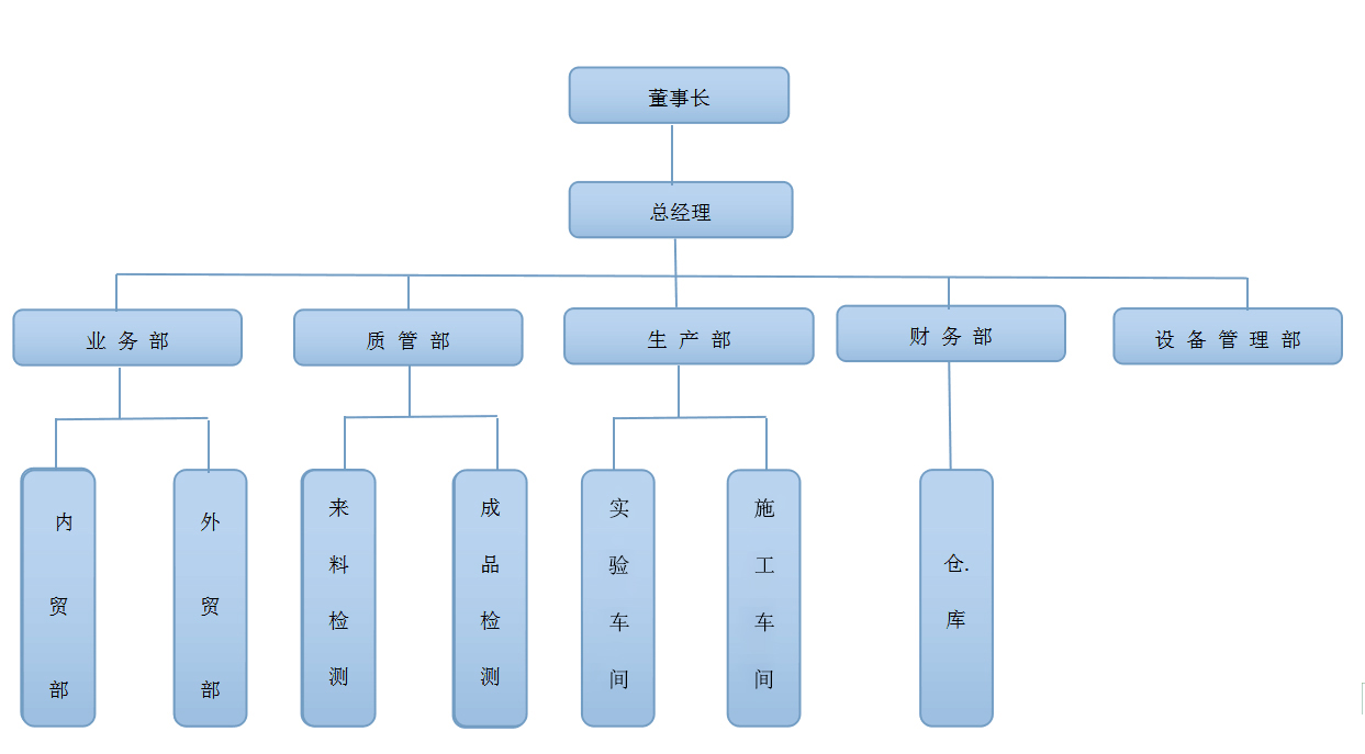 １
